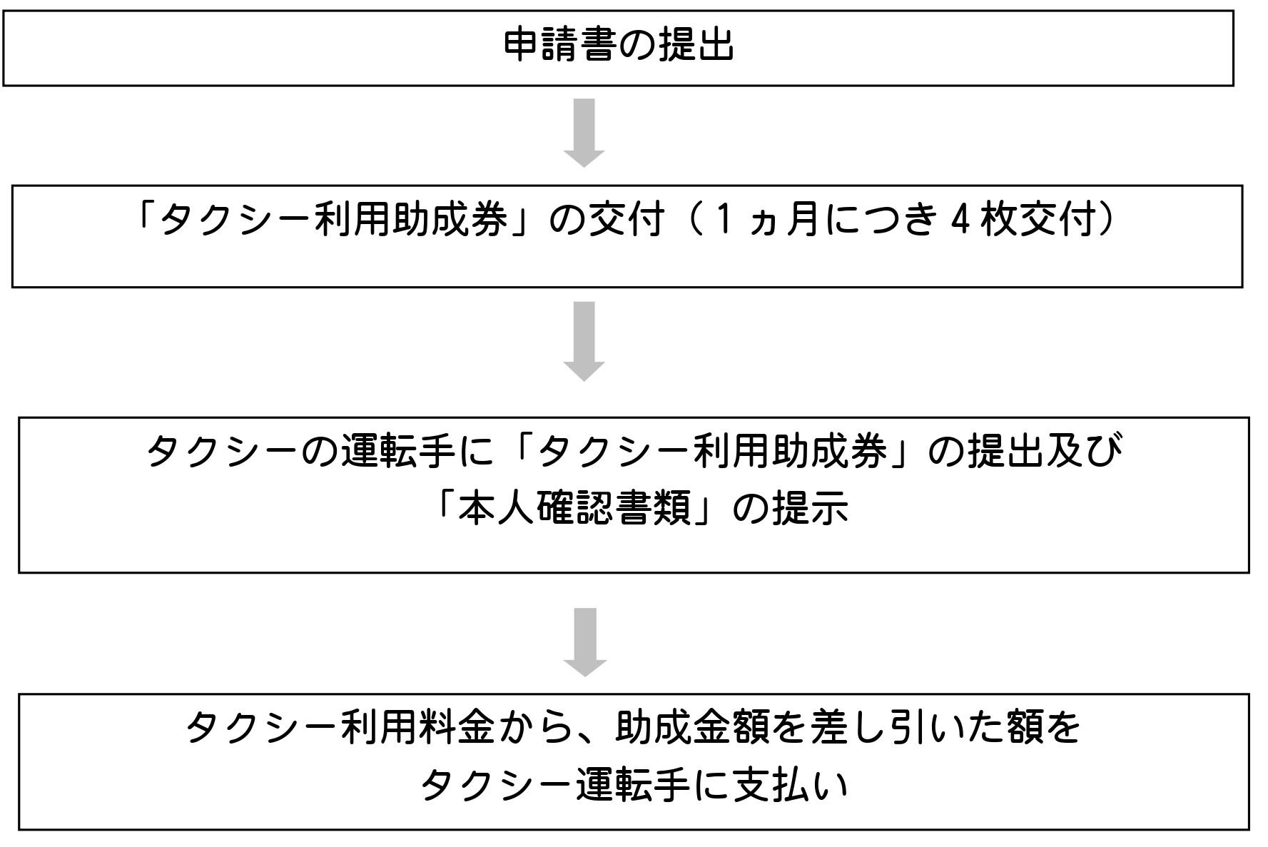 葛巻町高齢者外出支援事業_申請から利用までの流れ