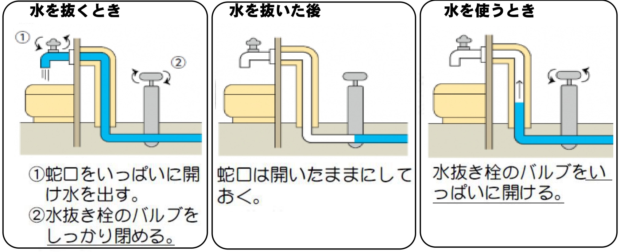 水抜き操作手順