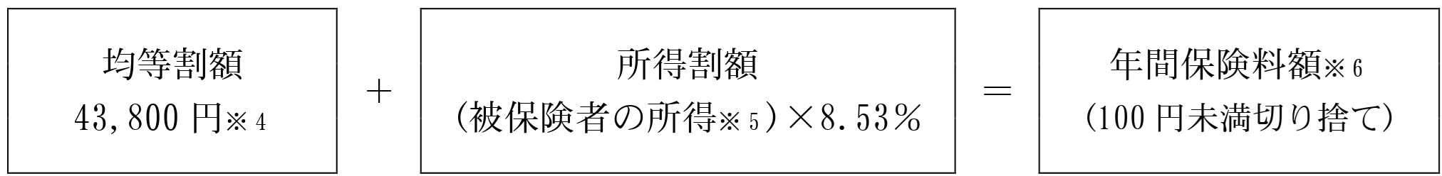 保険料の計算方法（後期高齢者医療保険料）